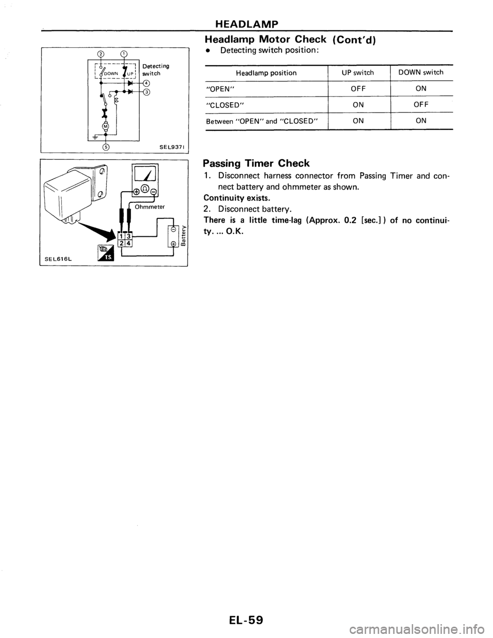 NISSAN PULSAR 1986  Service Manual 