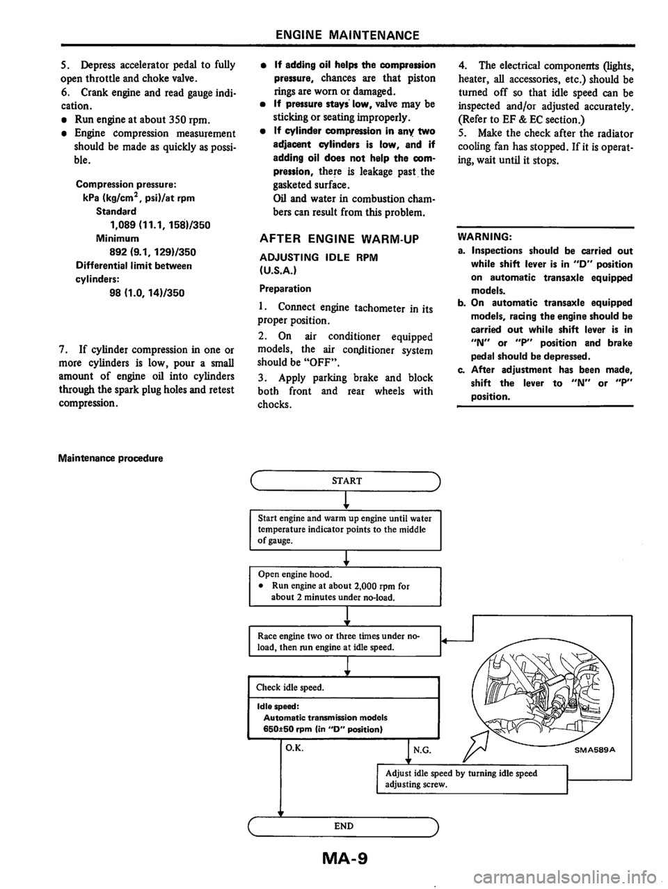 NISSAN PULSAR 1983  Factory Service Manual 