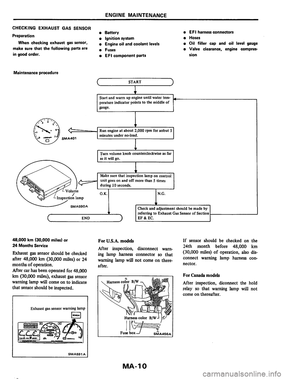 NISSAN PULSAR 1983  Factory Service Manual 