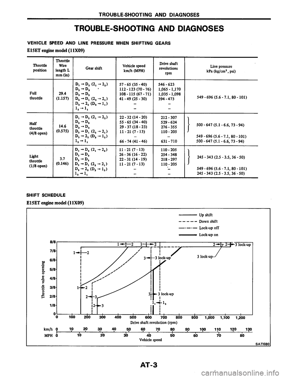NISSAN PULSAR 1983  Factory Service Manual 