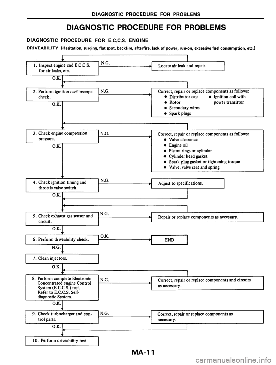 NISSAN PULSAR 1983  Factory Service Manual 