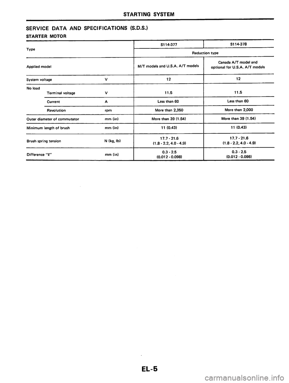 NISSAN PULSAR 1983  Factory Service Manual 