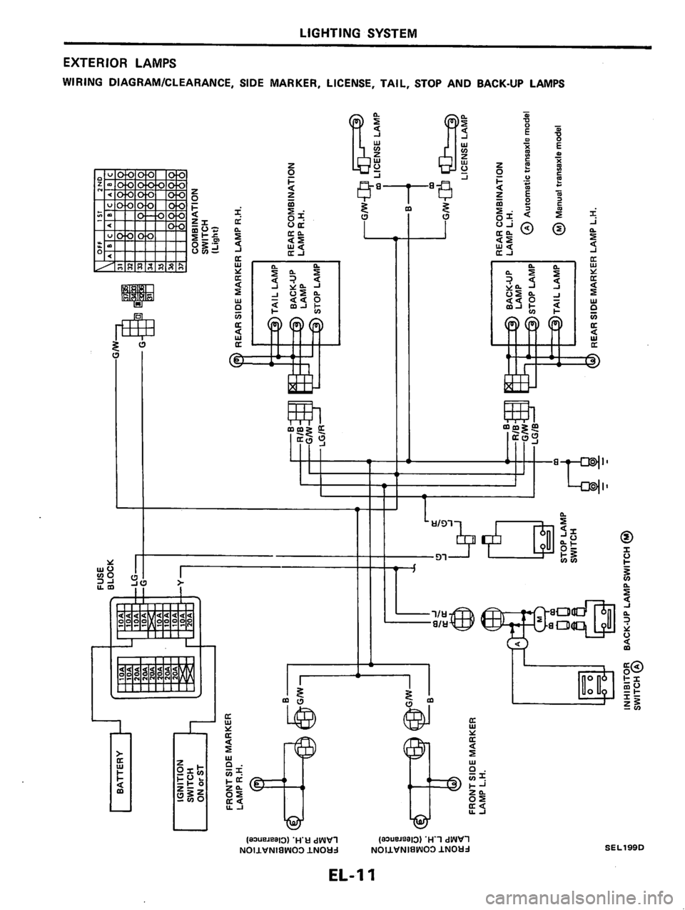 NISSAN PULSAR 1983  Factory Service Manual 