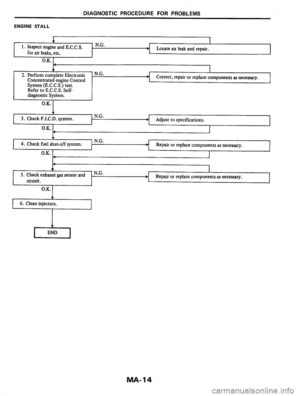 NISSAN PULSAR 1983  Factory Service Manual 