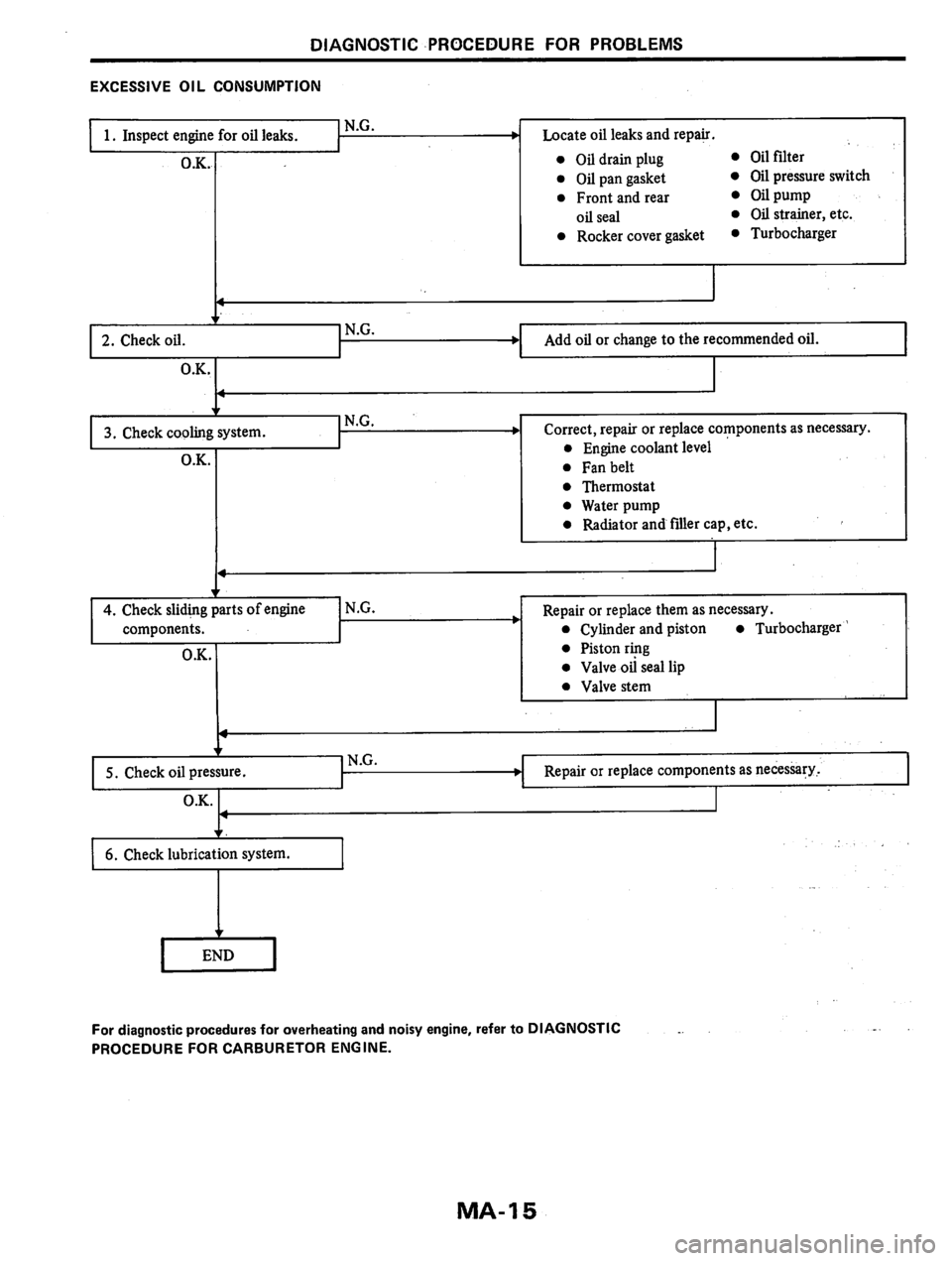 NISSAN PULSAR 1983  Factory Service Manual 