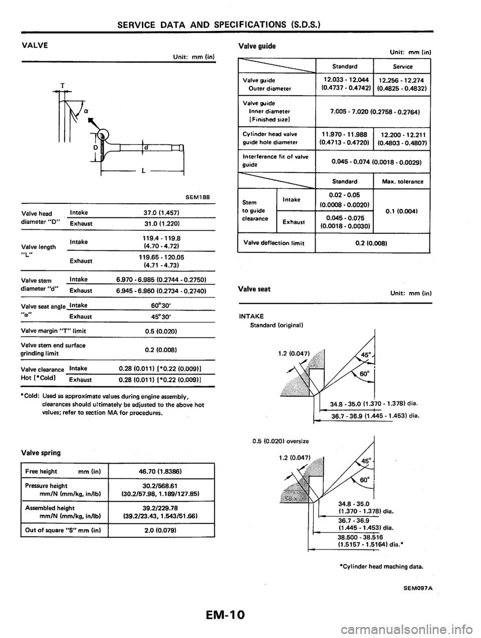 NISSAN PULSAR 1983  Factory Service Manual 