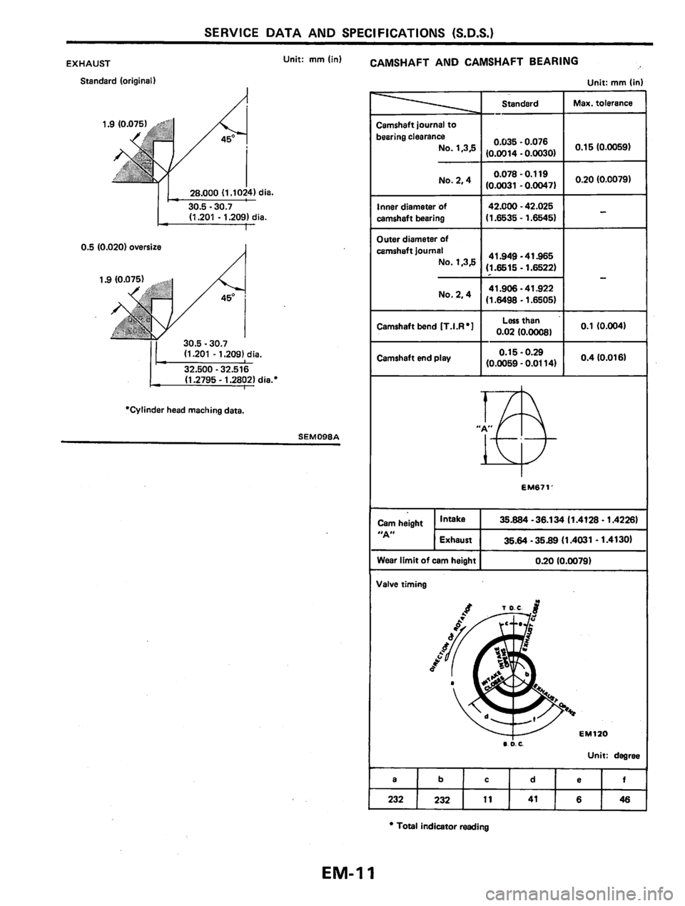 NISSAN PULSAR 1983  Factory Service Manual 