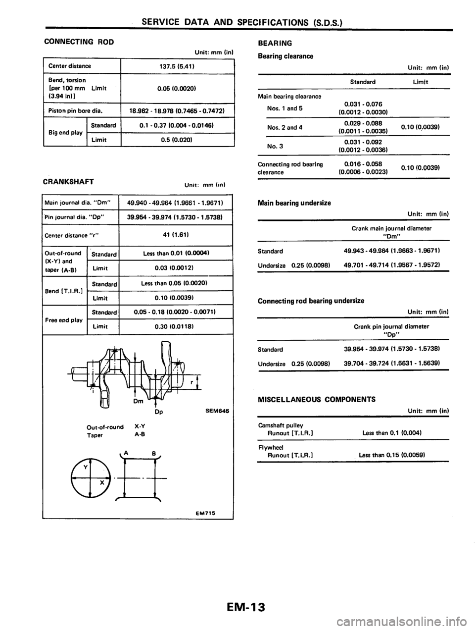 NISSAN PULSAR 1983  Factory Service Manual 