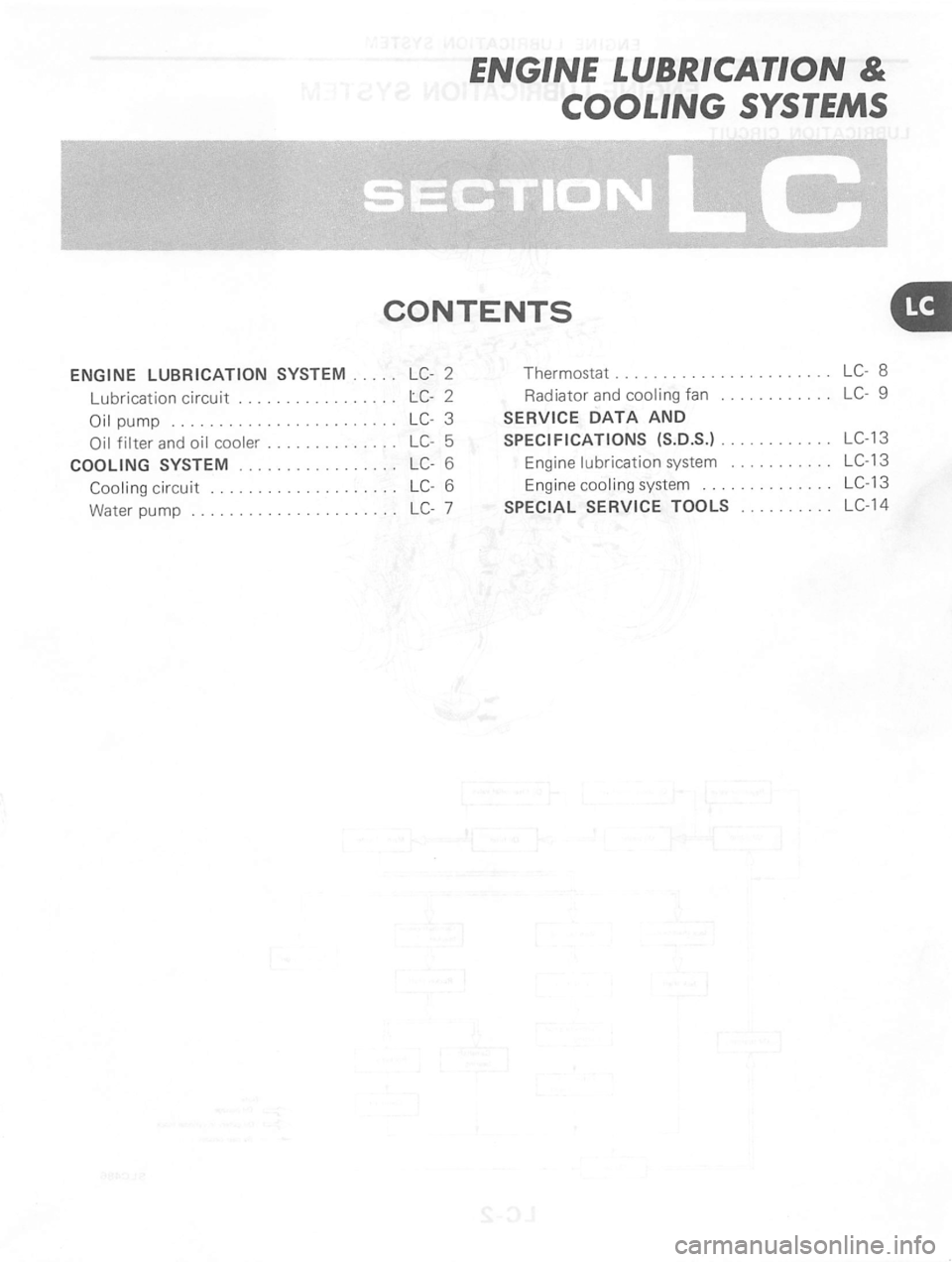 NISSAN PULSAR 1983  Factory Service Manual 