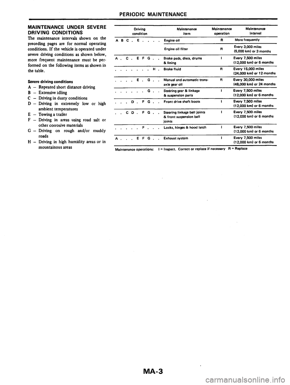 NISSAN PULSAR 1983  Factory Service Manual 