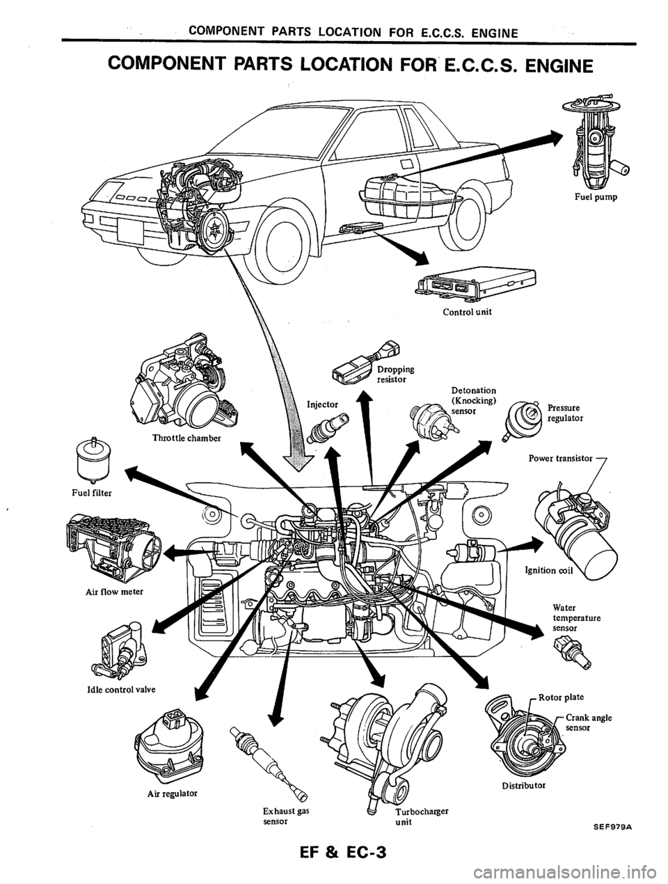 NISSAN PULSAR 1983  Factory Service Manual 