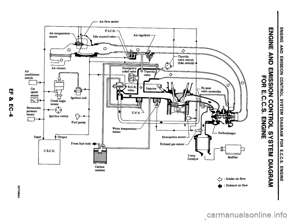 NISSAN PULSAR 1983  Factory Service Manual 