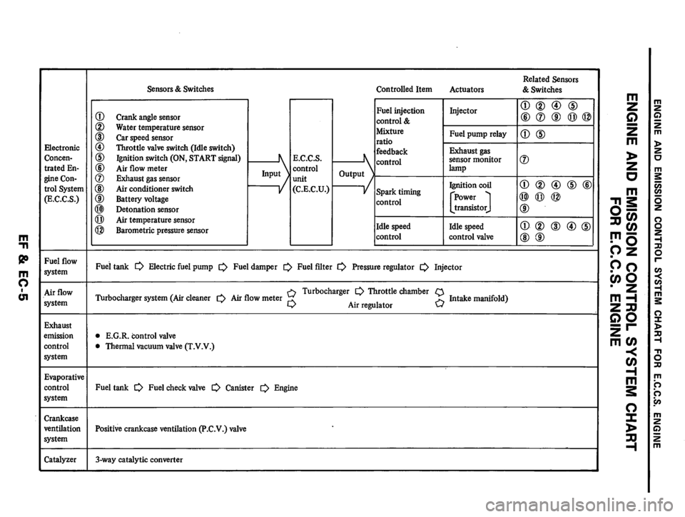 NISSAN PULSAR 1983  Factory Service Manual 
