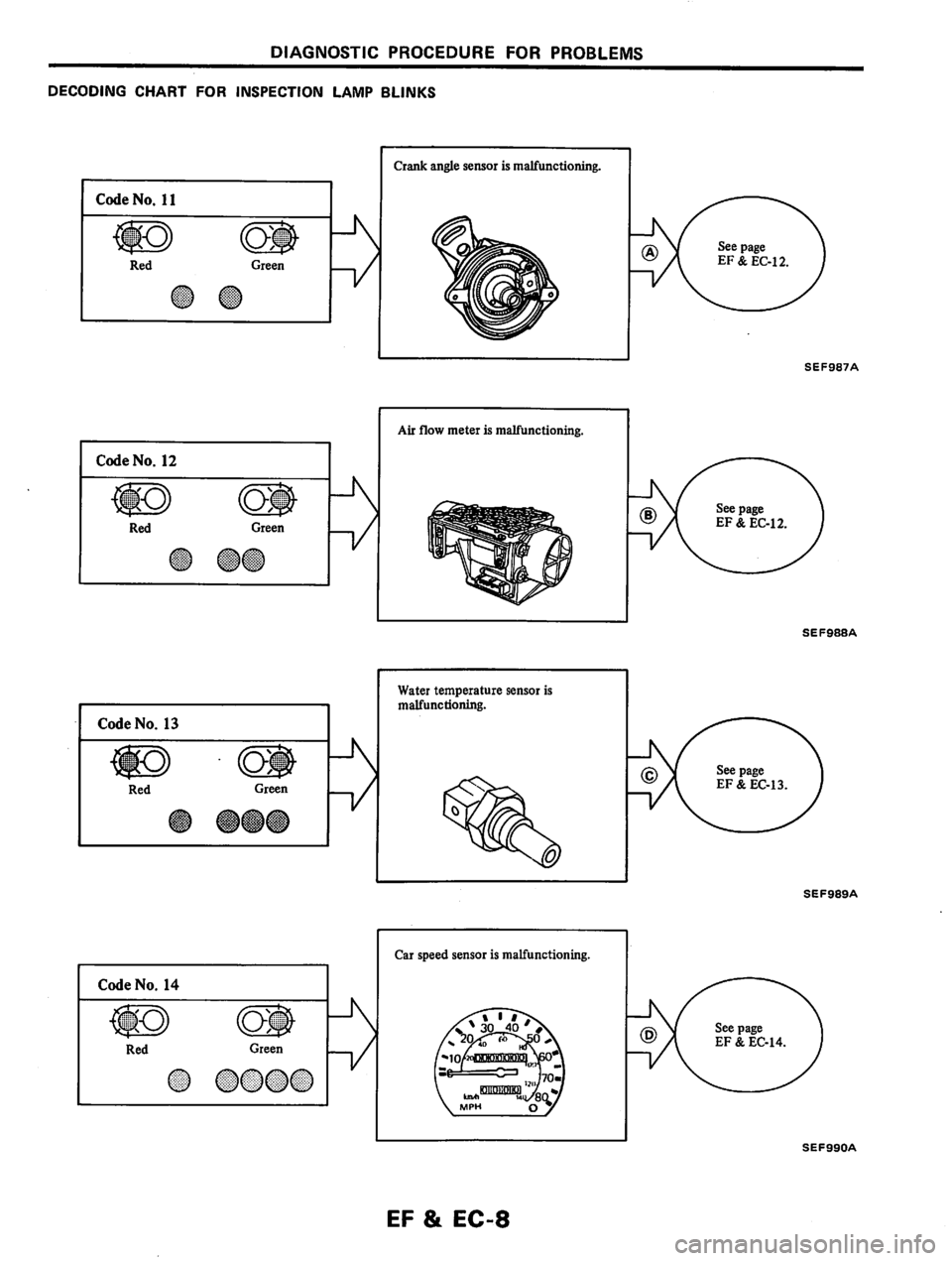 NISSAN PULSAR 1983  Factory Service Manual 