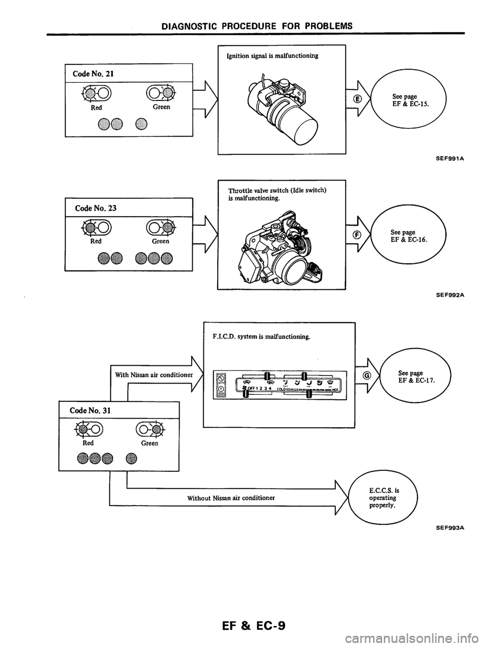 NISSAN PULSAR 1983  Factory Service Manual 