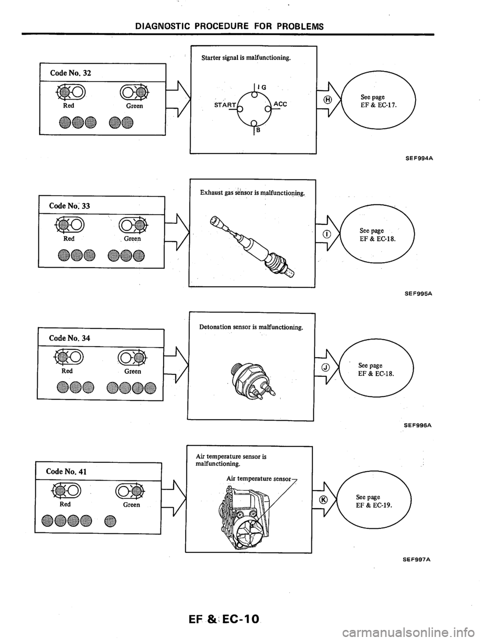 NISSAN PULSAR 1983  Factory Service Manual 