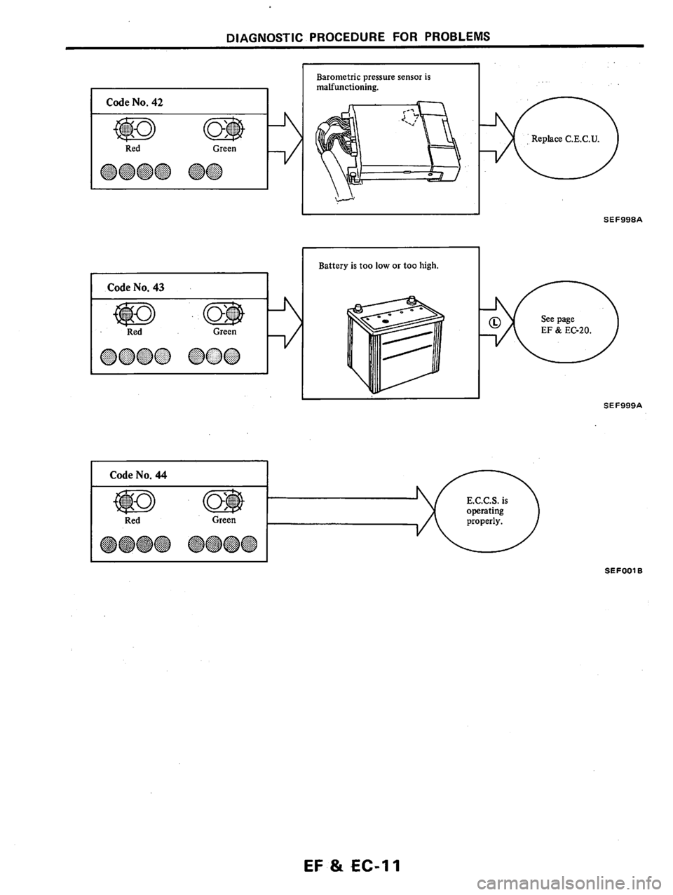 NISSAN PULSAR 1983  Factory Service Manual 