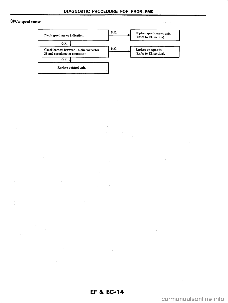NISSAN PULSAR 1983  Factory Service Manual 