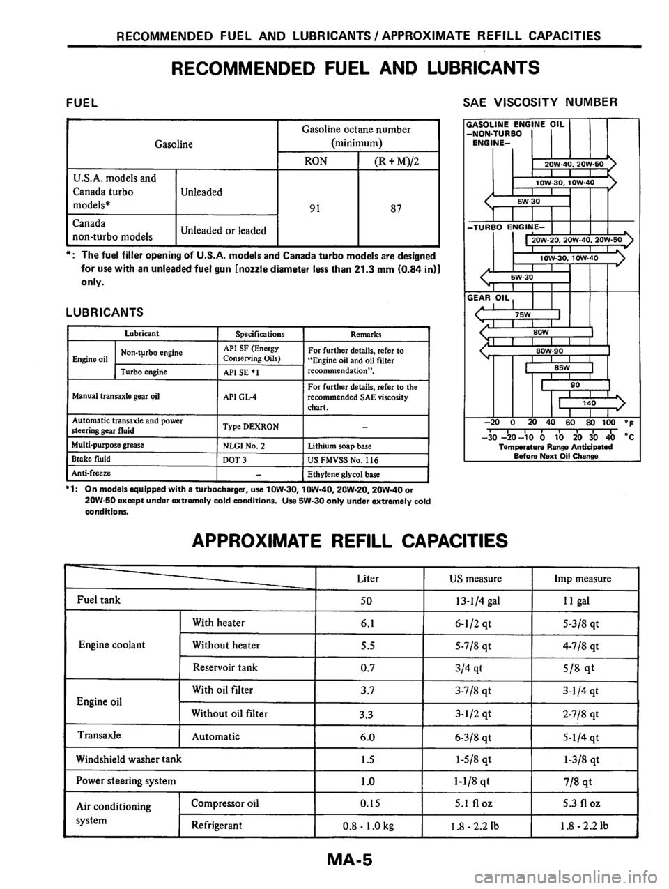 NISSAN PULSAR 1983  Factory Service Manual 
