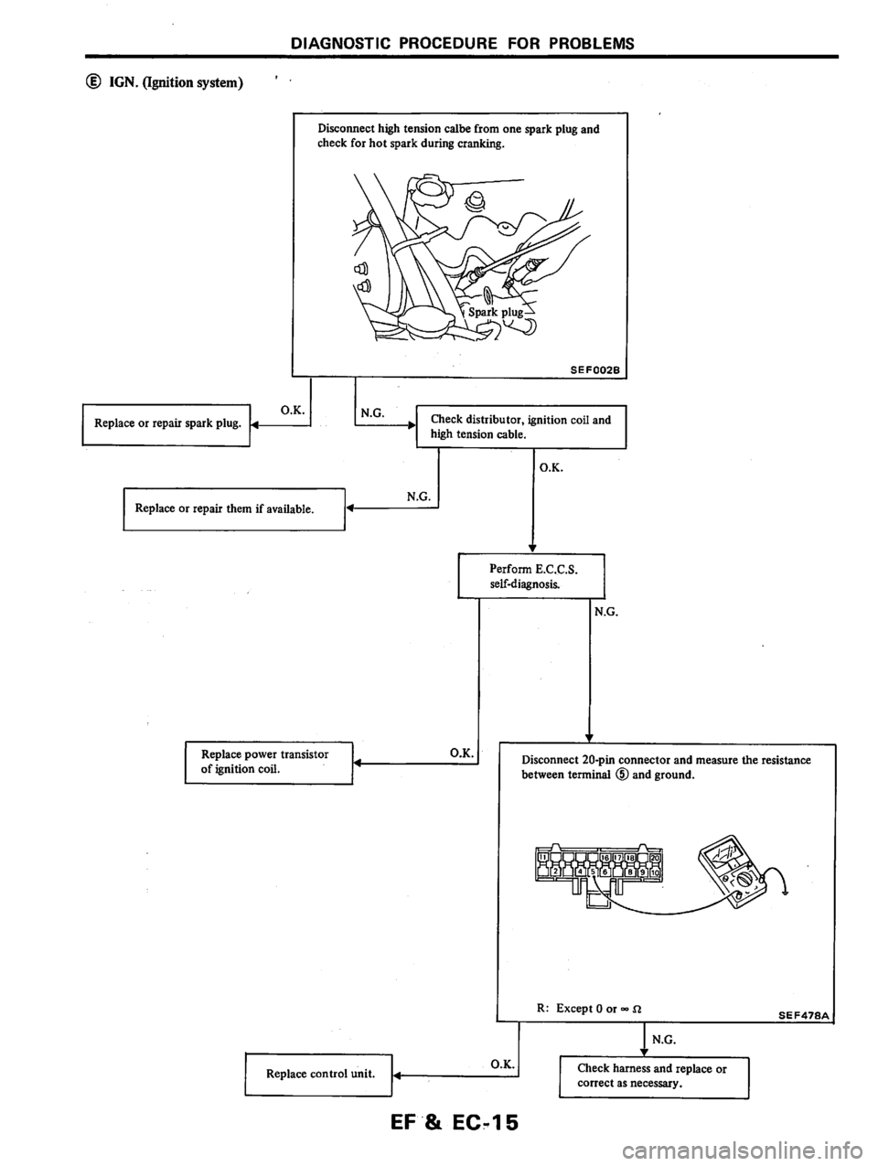 NISSAN PULSAR 1983  Factory Service Manual 