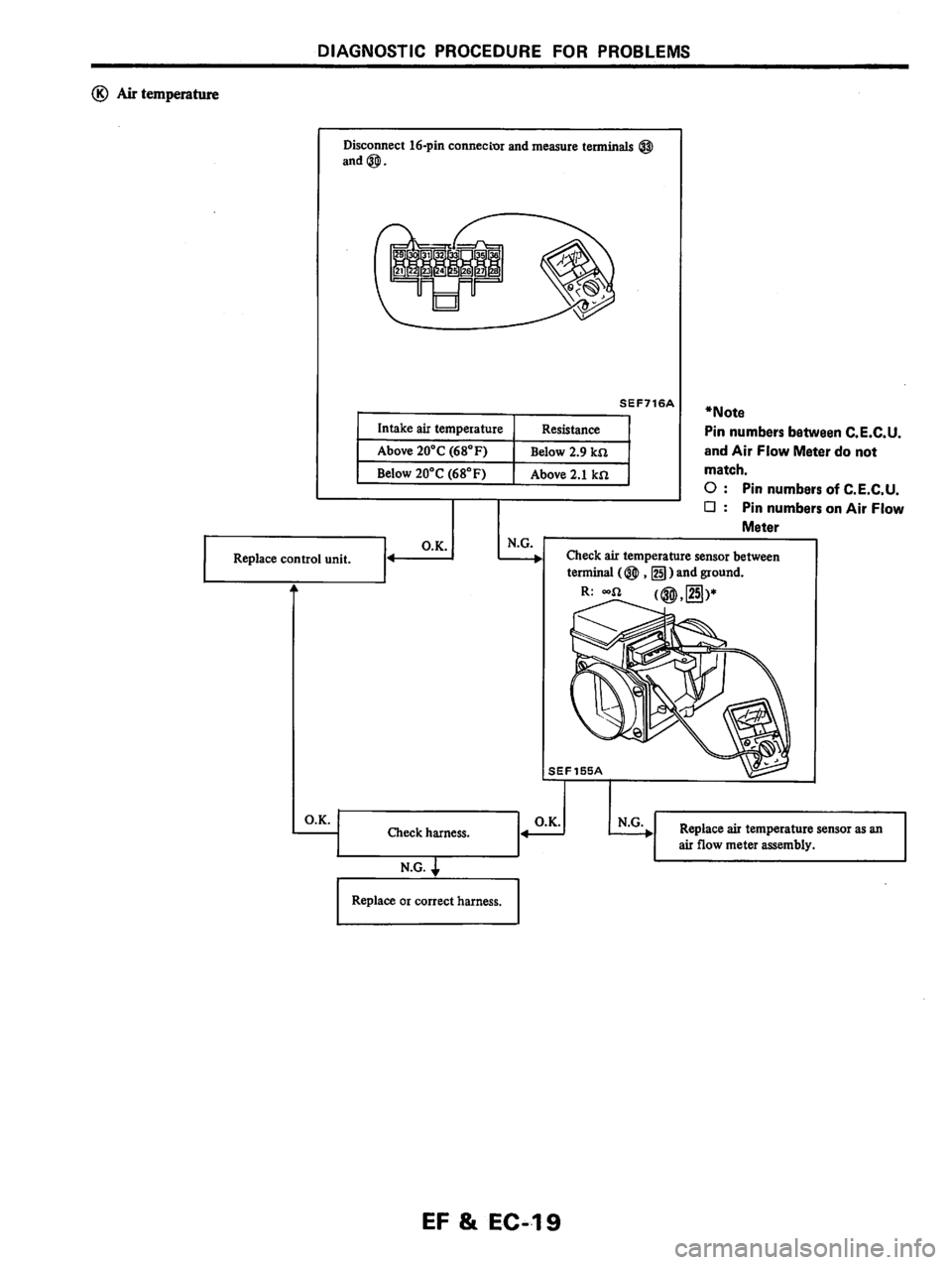 NISSAN PULSAR 1983  Factory Service Manual 