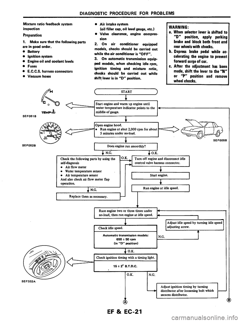 NISSAN PULSAR 1983  Factory Service Manual 