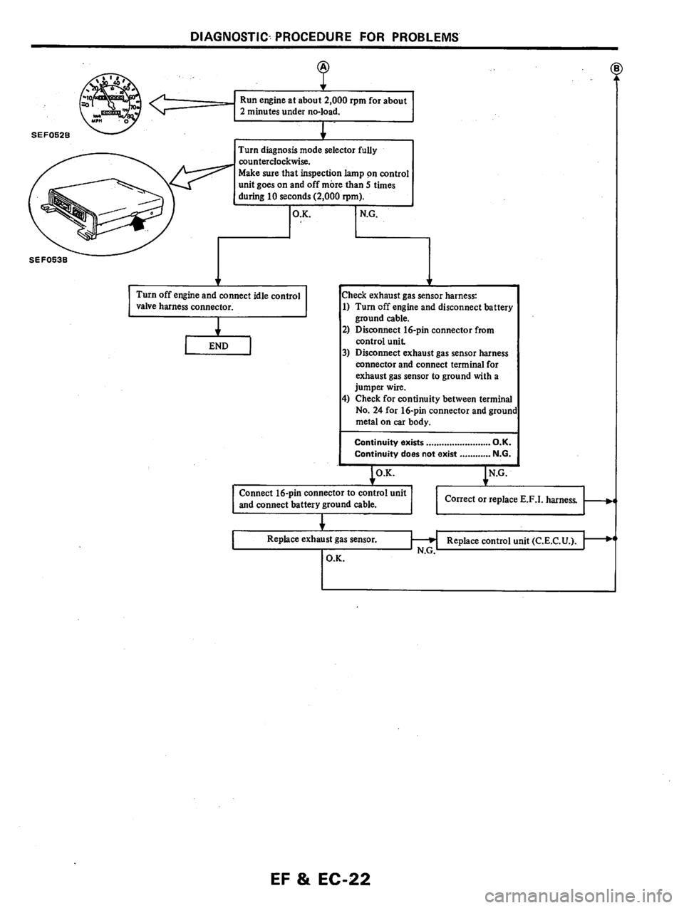 NISSAN PULSAR 1983  Factory Service Manual 