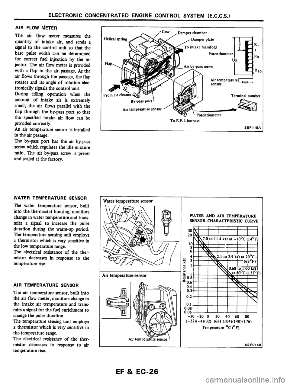 NISSAN PULSAR 1983  Factory Service Manual 