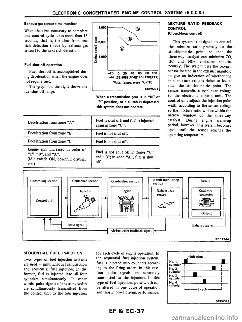 NISSAN PULSAR 1983  Factory Service Manual 