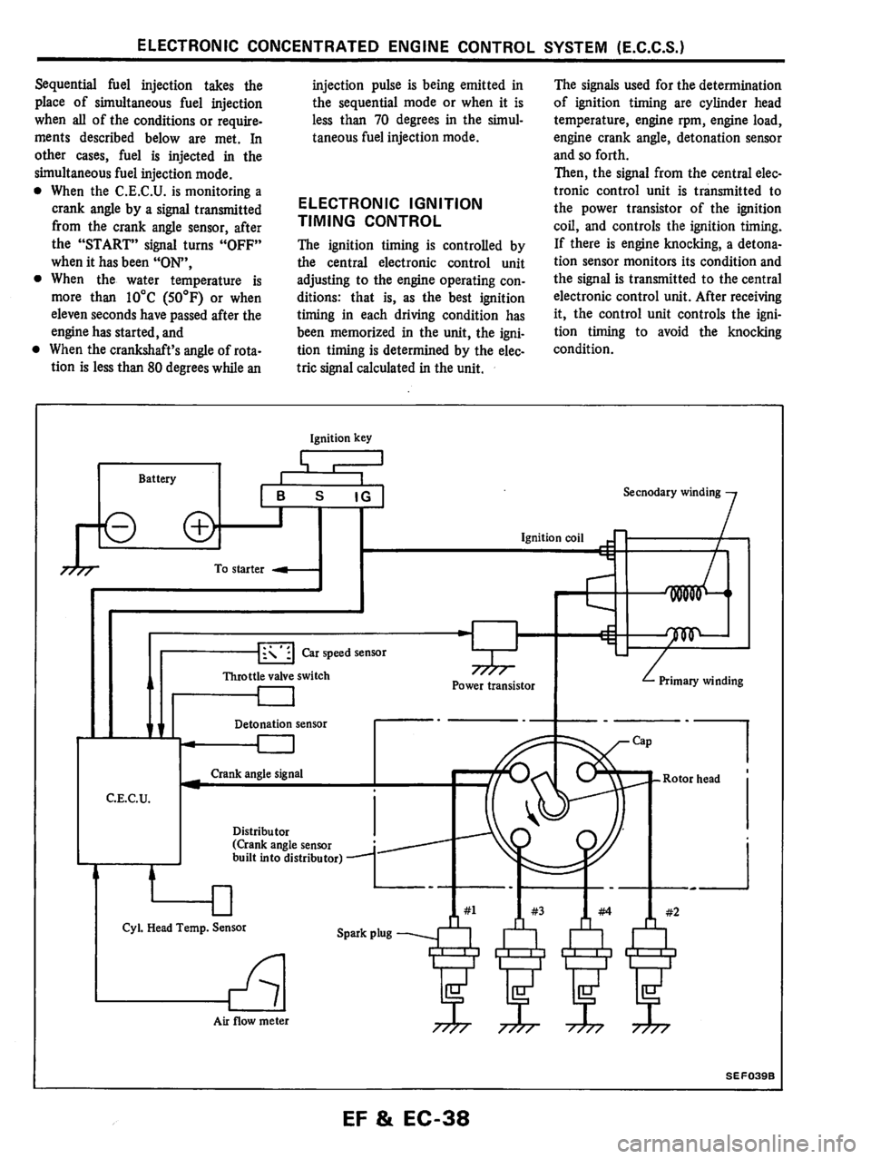 NISSAN PULSAR 1983  Factory Service Manual 