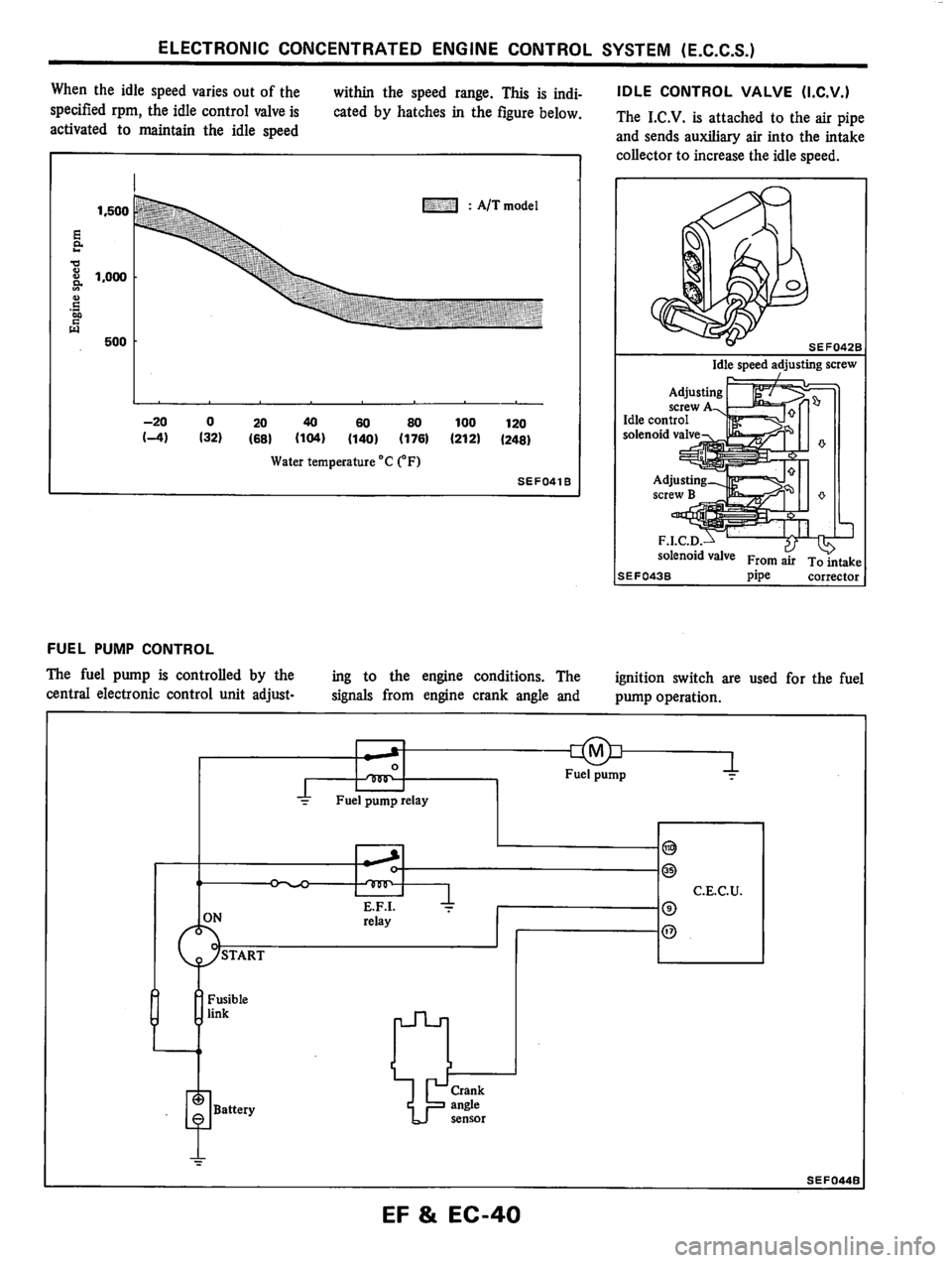 NISSAN PULSAR 1983  Factory Service Manual 