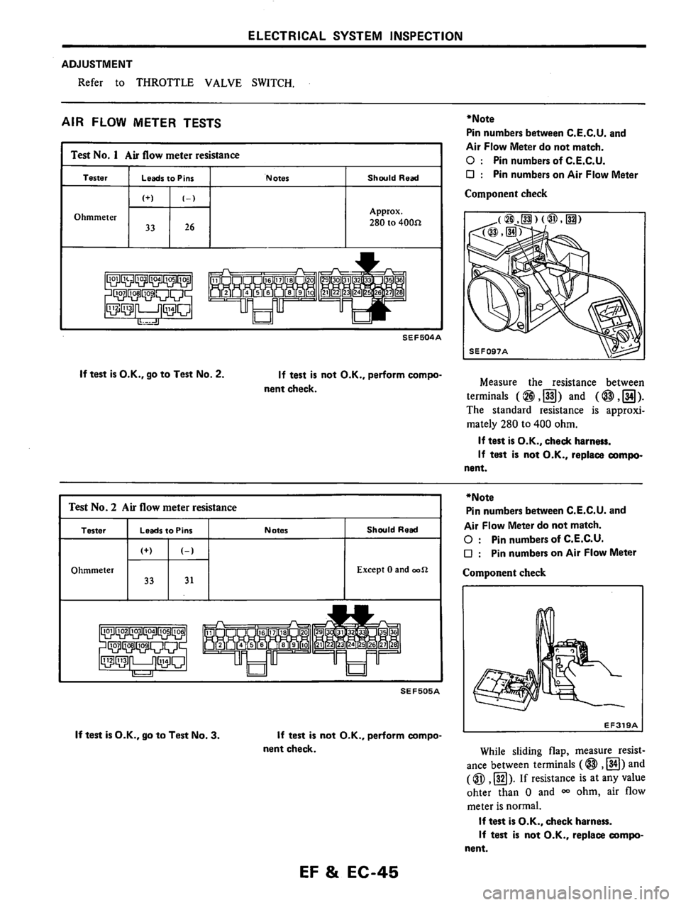 NISSAN PULSAR 1983  Factory Service Manual 
