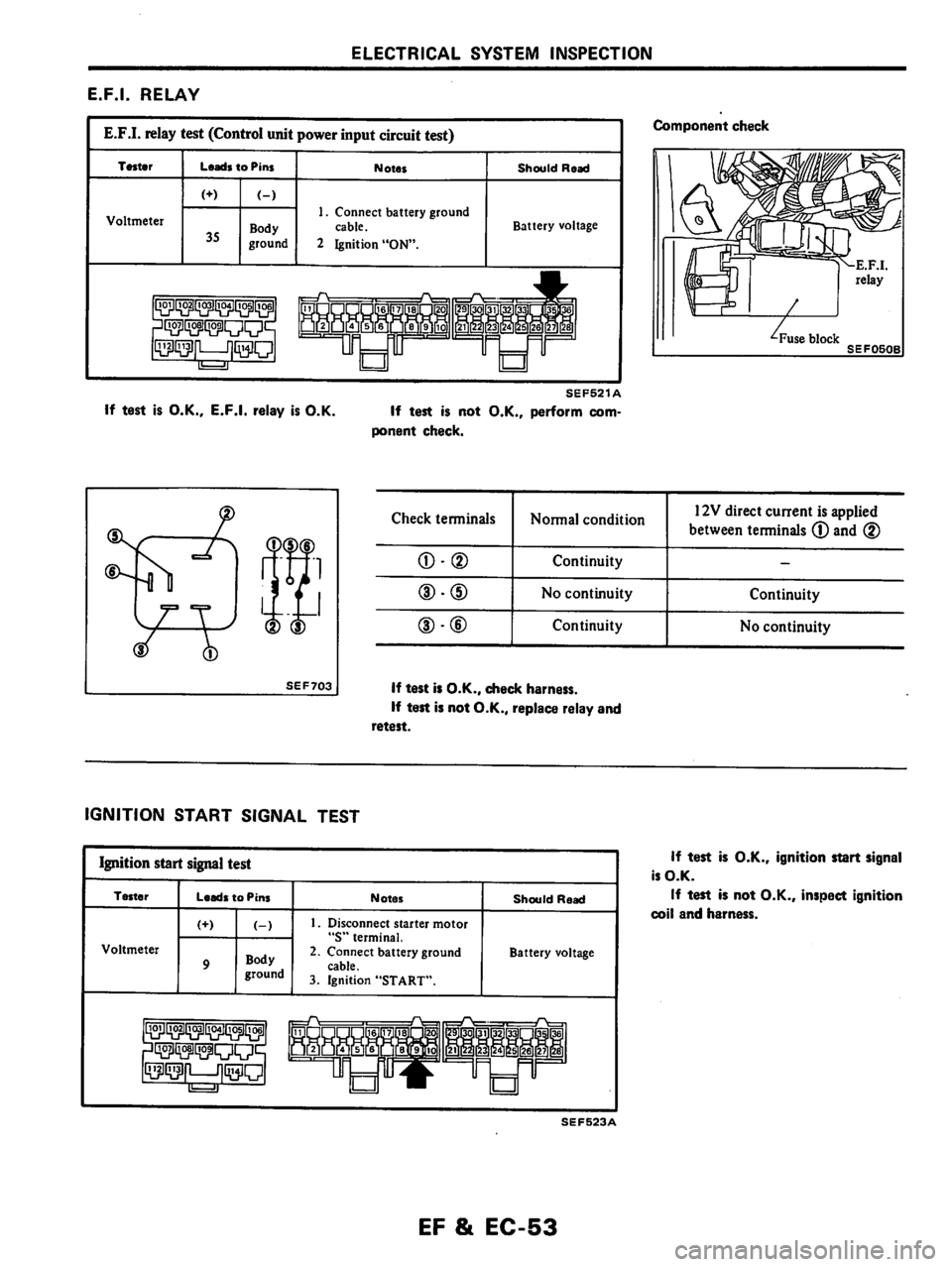 NISSAN PULSAR 1983  Factory Service Manual 