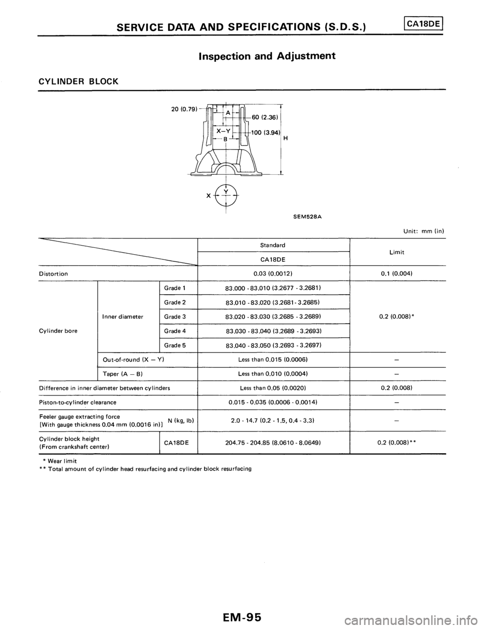 NISSAN PULSAR 1989  Factory Service Manual 