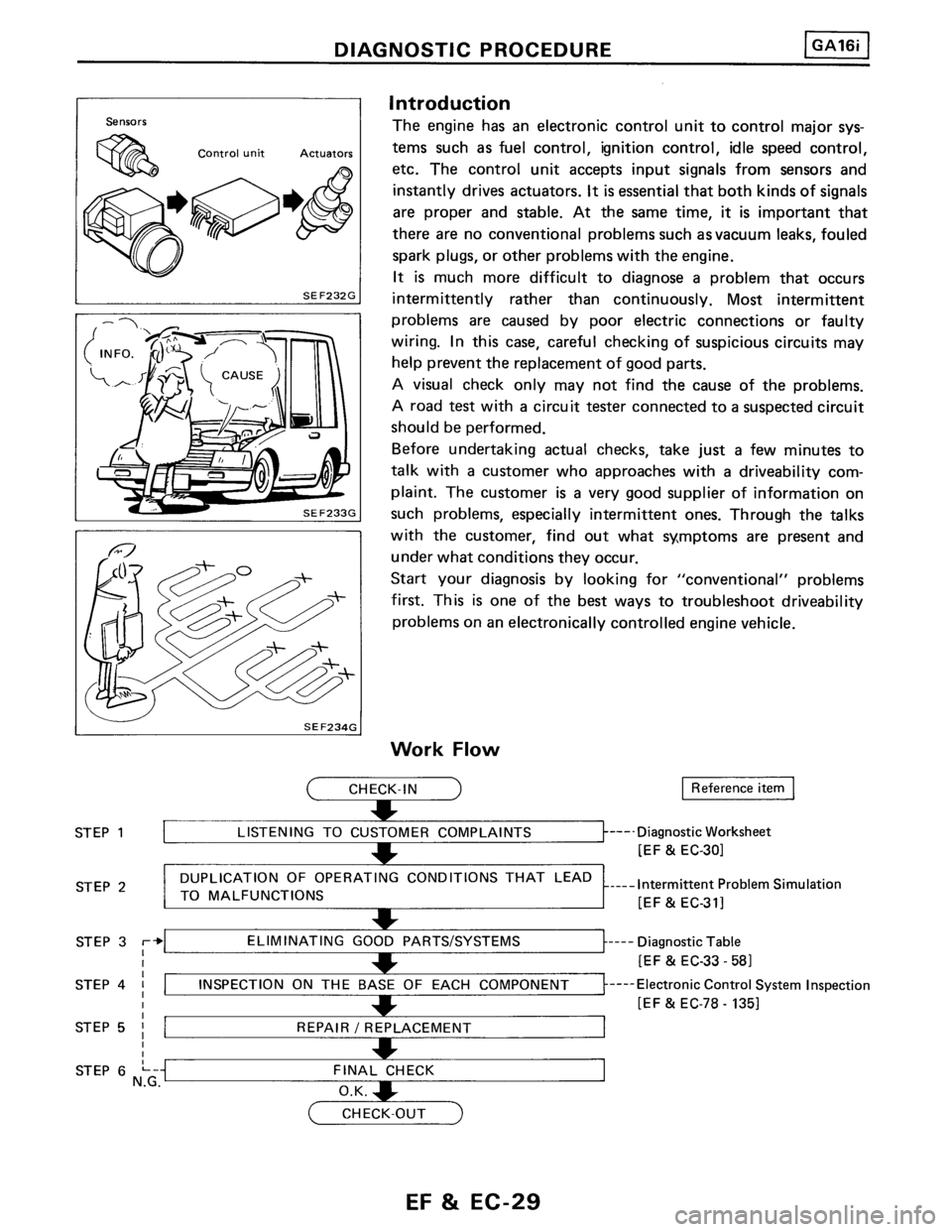 NISSAN PULSAR 1989  Factory Service Manual 
