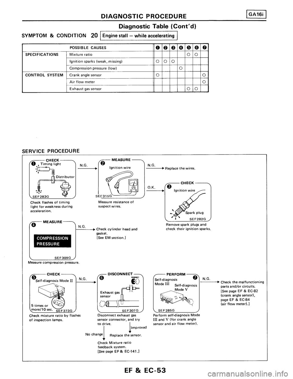 NISSAN PULSAR 1989  Factory Service Manual 