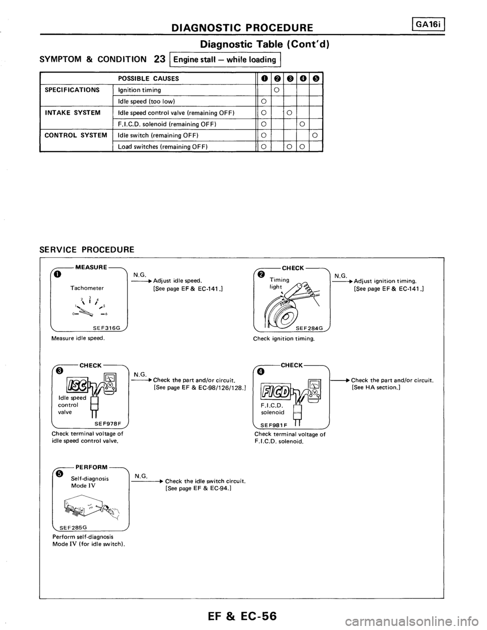 NISSAN PULSAR 1989  Factory Service Manual 