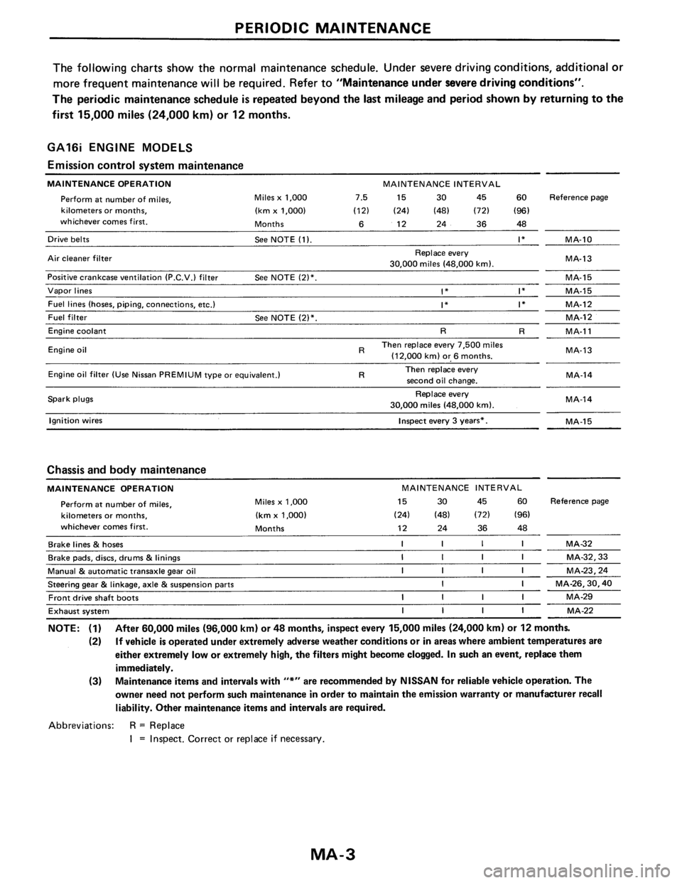 NISSAN PULSAR 1989  Factory Service Manual 