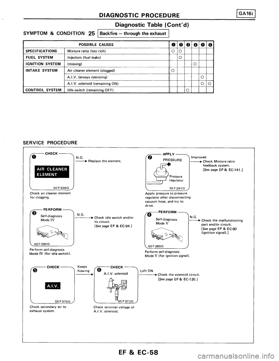 NISSAN PULSAR 1989  Factory Service Manual 