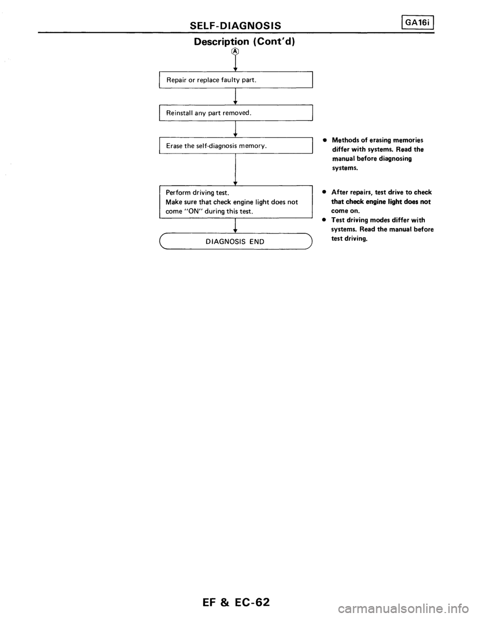 NISSAN PULSAR 1989  Factory Service Manual 