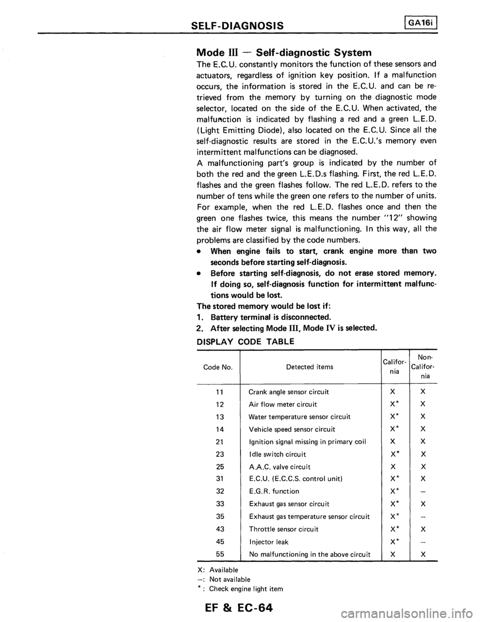 NISSAN PULSAR 1989  Factory Service Manual 