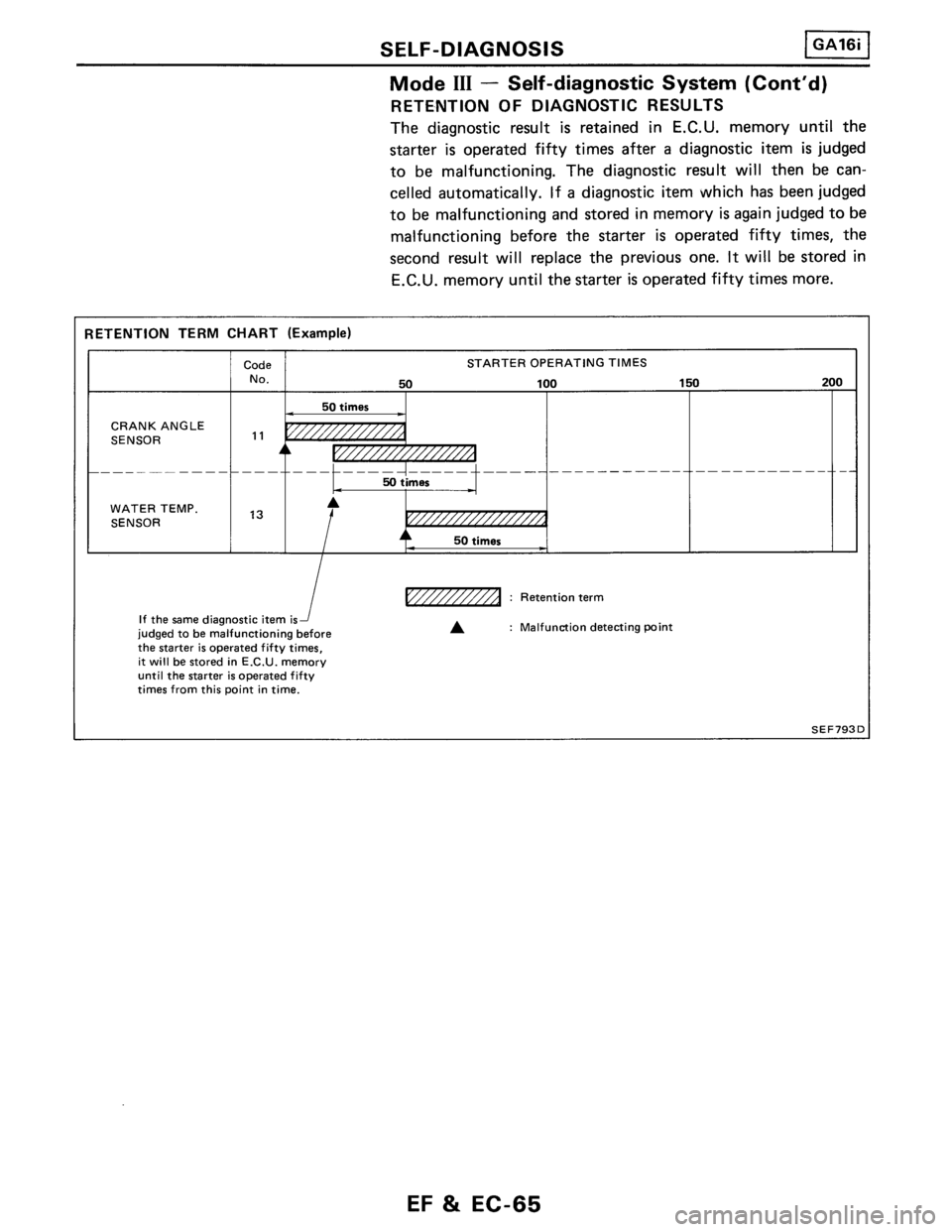 NISSAN PULSAR 1989  Factory Service Manual 