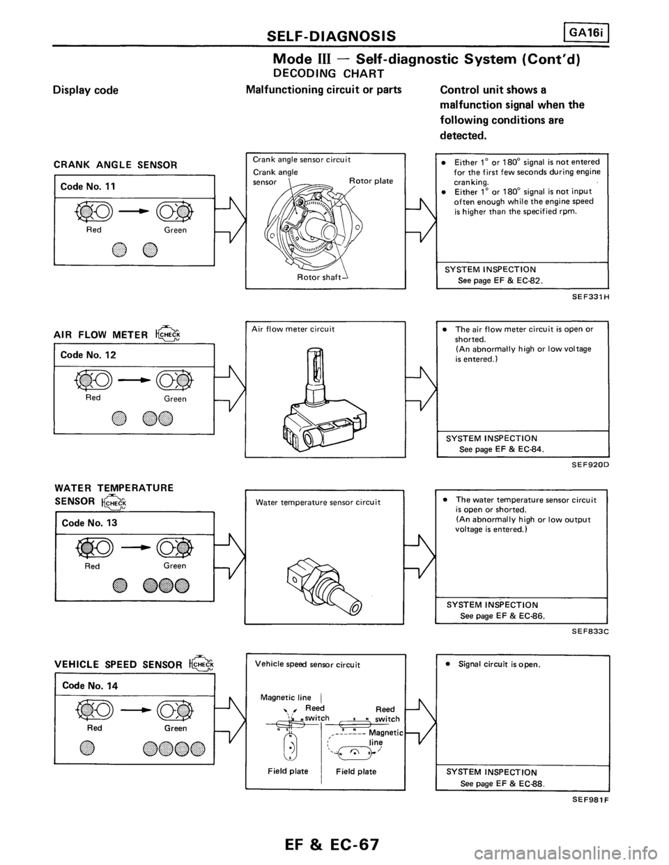 NISSAN PULSAR 1989  Factory Service Manual 