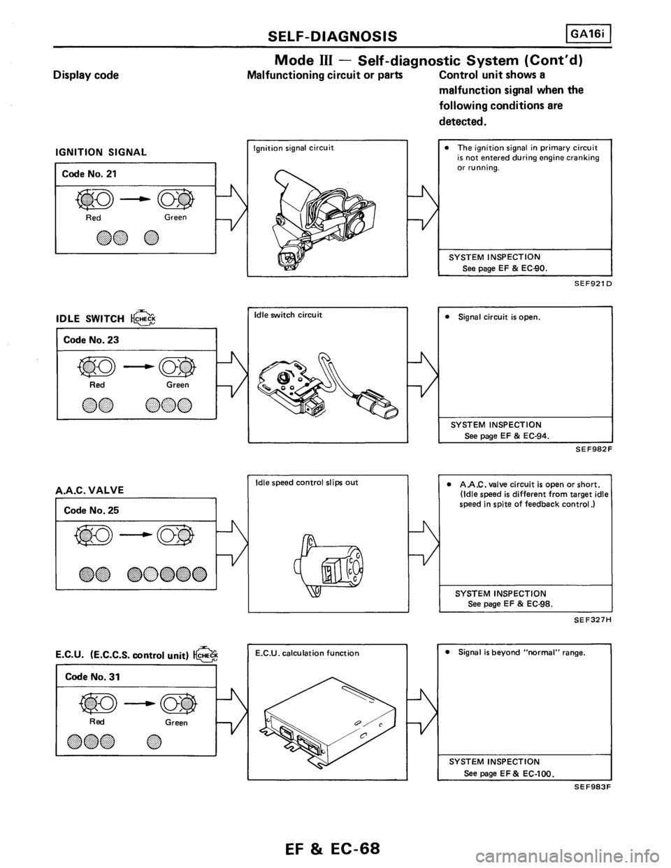 NISSAN PULSAR 1989  Factory Service Manual 