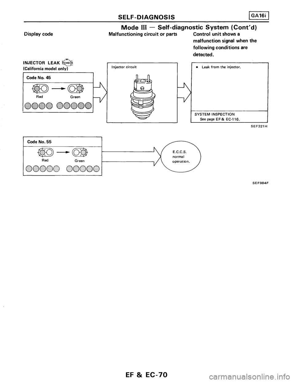 NISSAN PULSAR 1989  Factory Service Manual 