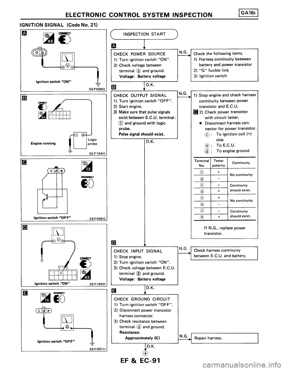 NISSAN PULSAR 1989  Factory Service Manual 
