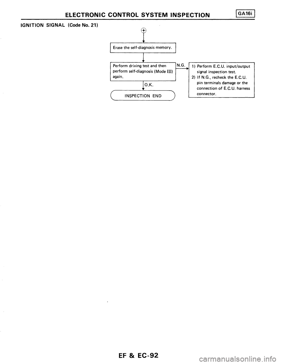 NISSAN PULSAR 1989  Factory Service Manual 