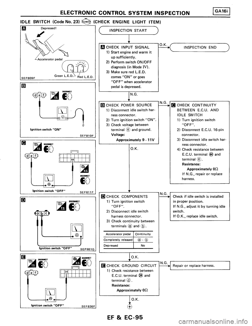 NISSAN PULSAR 1989  Factory Service Manual 