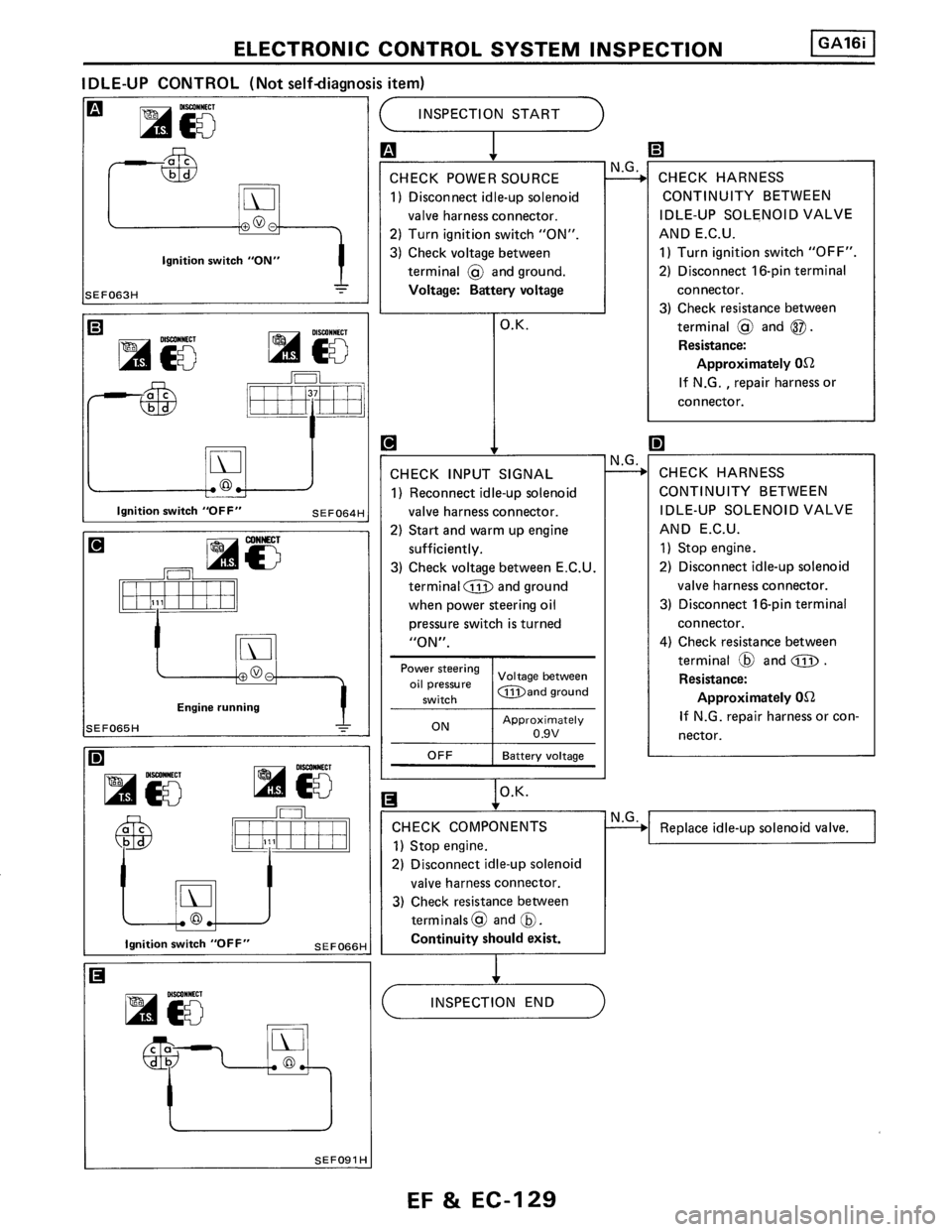 NISSAN PULSAR 1989  Factory Service Manual 
