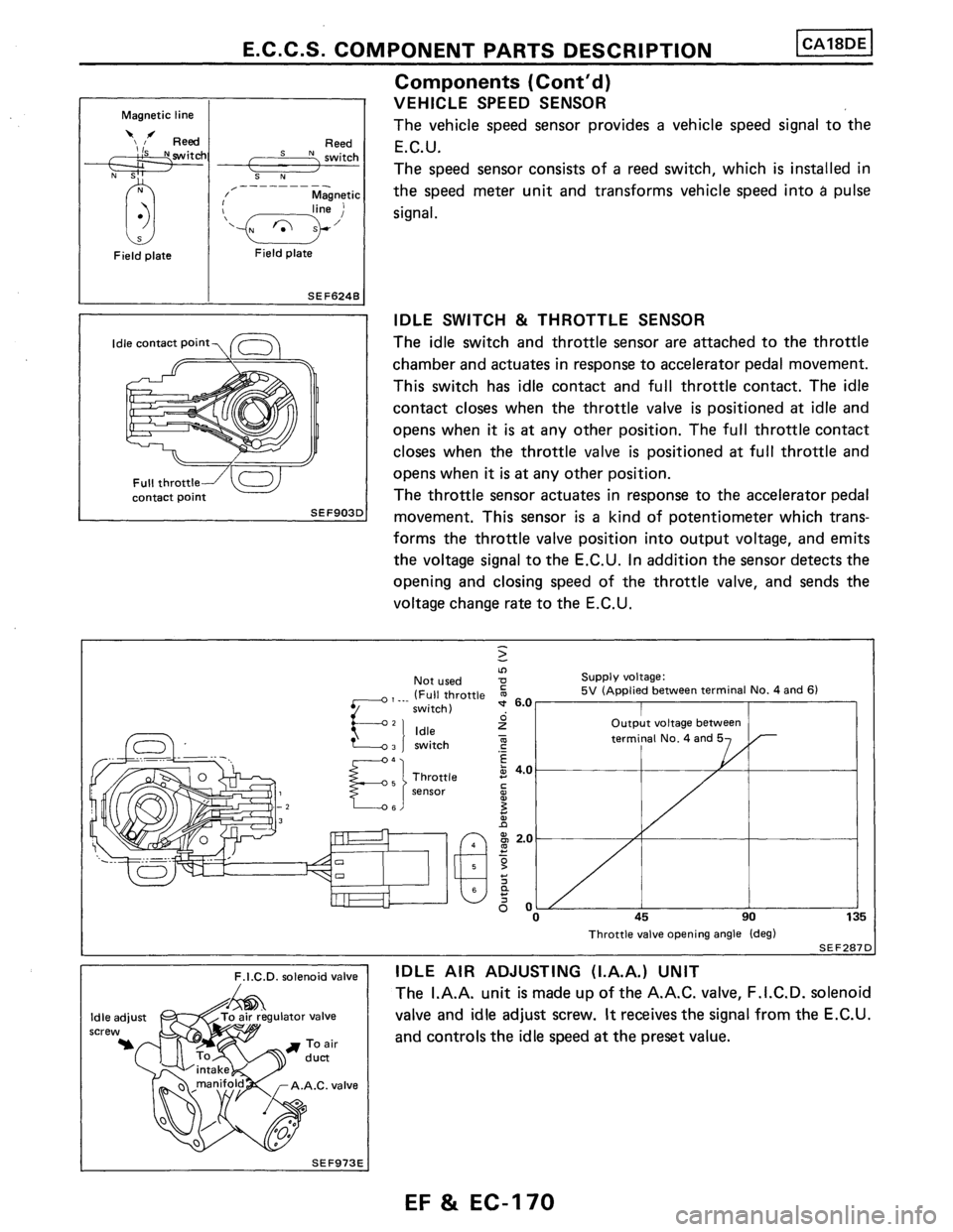 NISSAN PULSAR 1989  Factory Service Manual 